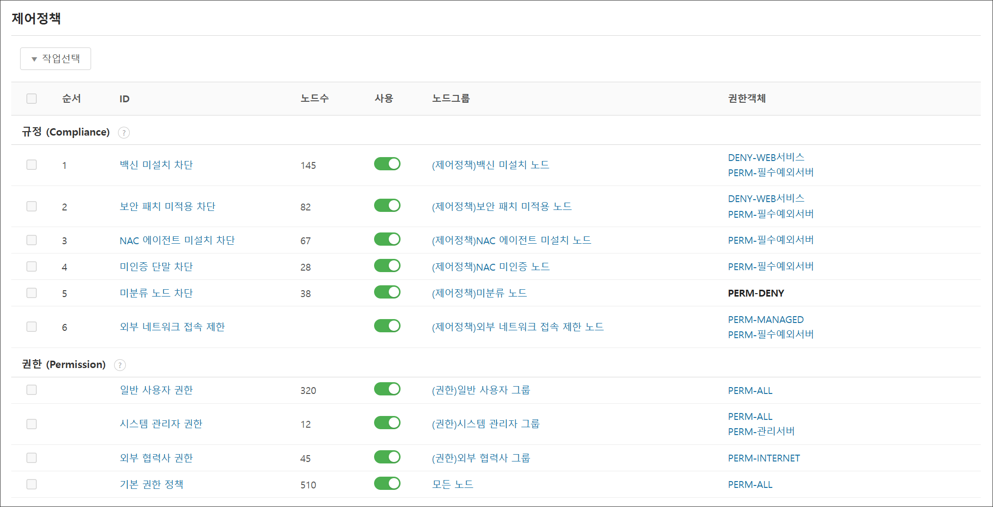[ 사진 2. Compliance + Permission 정책 매트릭스 예시 ]