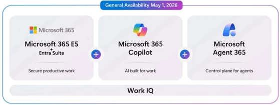 [ Microsoft 365 E7 구성, Microsoft ]