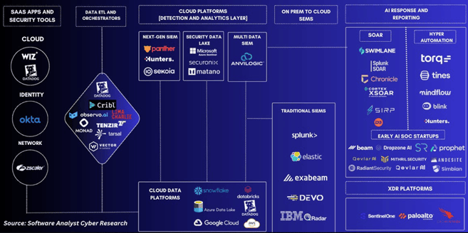 [ The Modern SOC Platform, Software Analyst Cyber Research ]