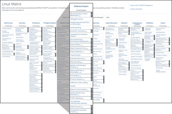 MITRE ATT&CK Linux Matrix