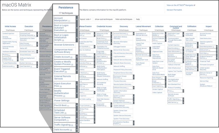 [그림 01] MITRE ATT&CK macOS Matrix