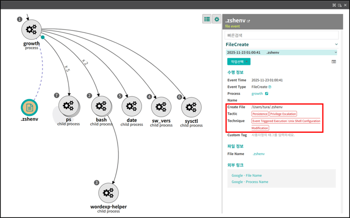 [그림 04] zshenv 파일 생성 탐지 화면