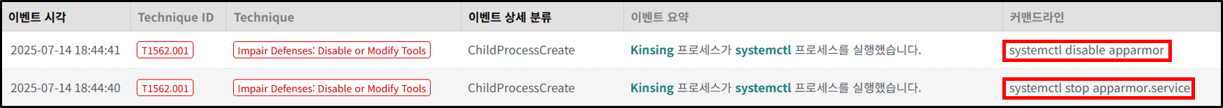 Kinsing 악성코드에 의한 AppArmor 비활성화 이벤트 화면