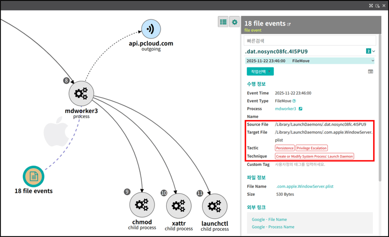 [그림 06] CloudMensis의 지속성 확보 행위 탐지 화면