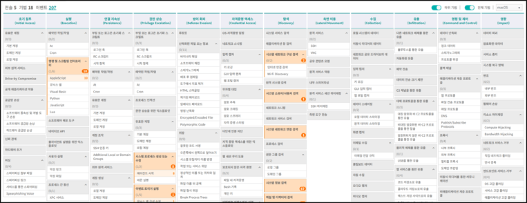 [그림 09] Genian EDR MITRE ATT&CK View 화면