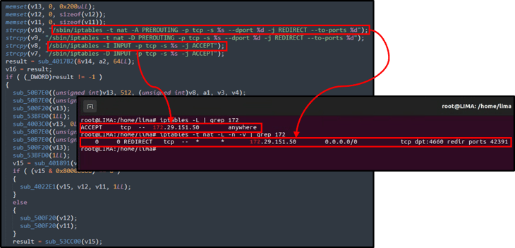 BPFDoor에 의해 생성된 Iptables 규칙