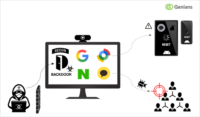 Device reset and subsequent attack