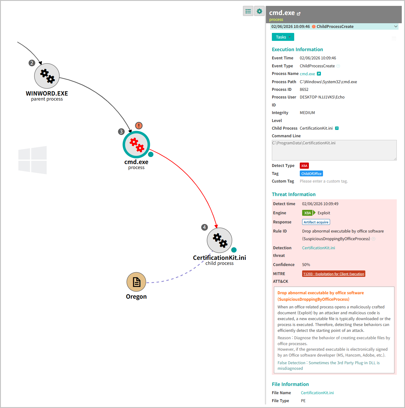 [그림 5-1]  문서 프로세스의 이상 행위(XBA) 탐지 화면