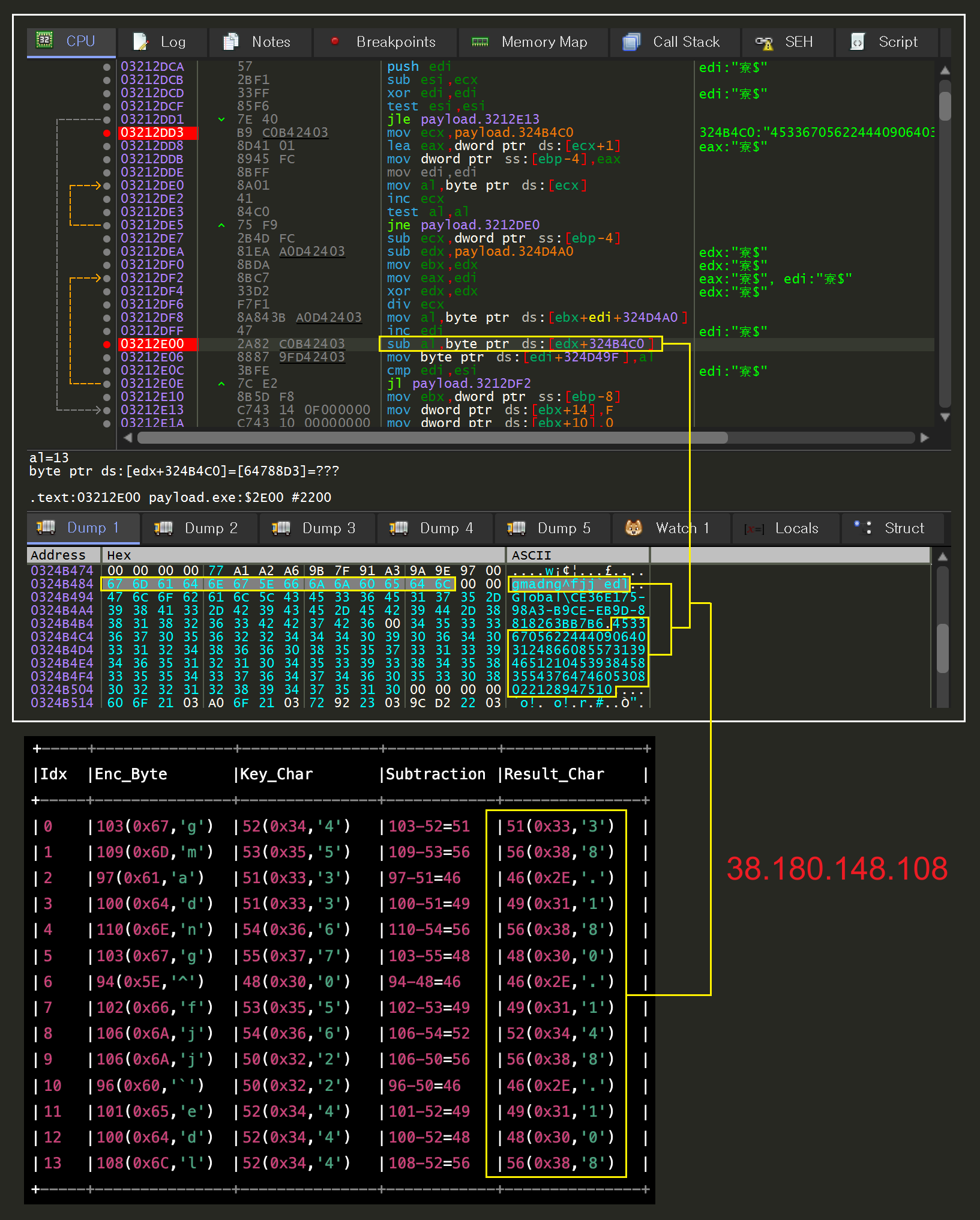 Analysis of RftRAT C2 server addresses