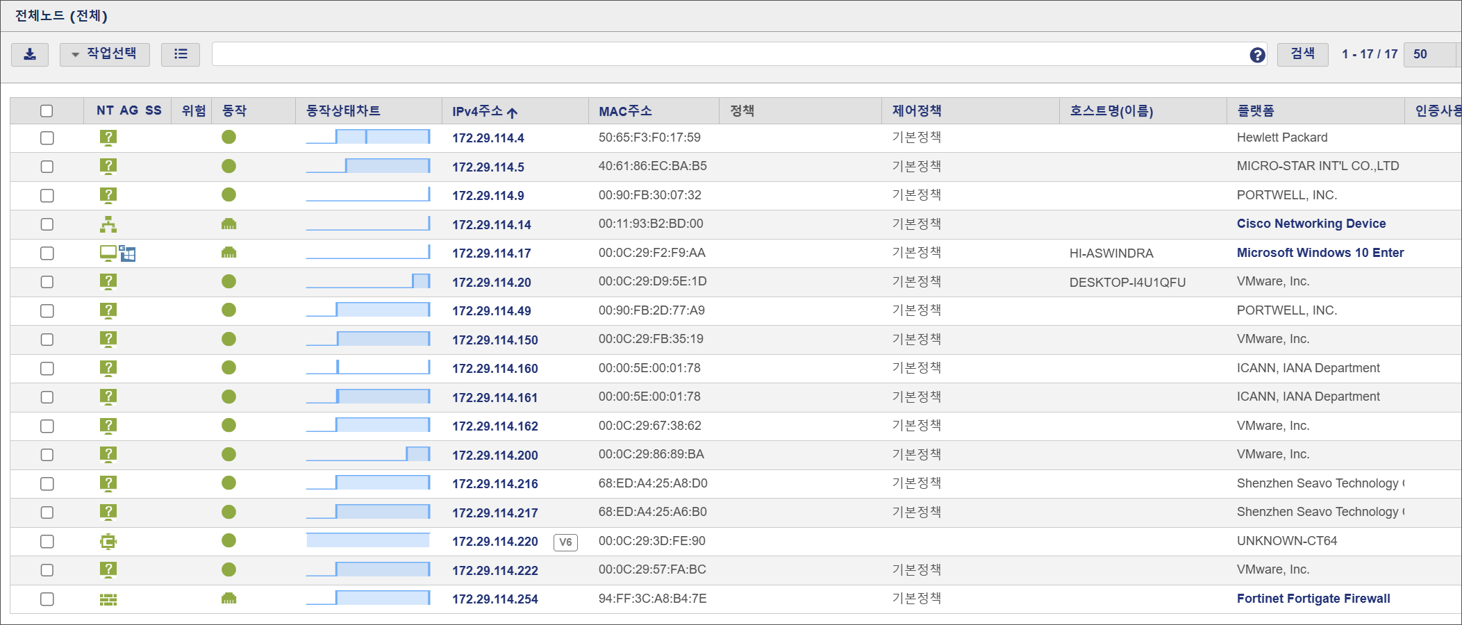 [그림9] 에이전트 센서를 통한 노드 수집현황