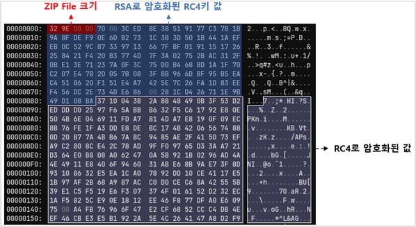 {난수}.tmp.zip.enc 파일 구조