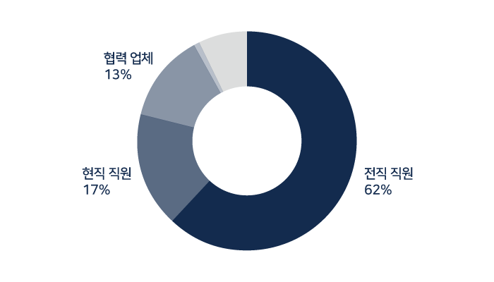 그래프