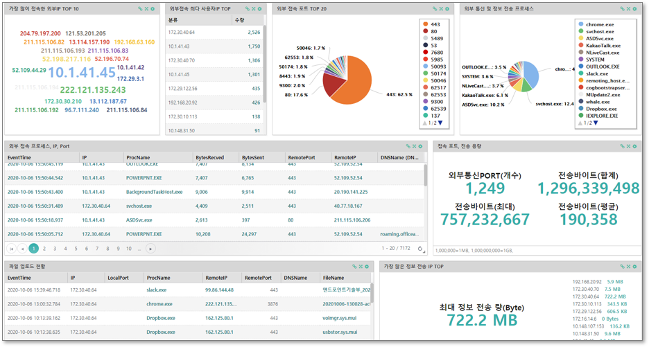 Genian Insights E 가 제공하는 Endpoint Discovery