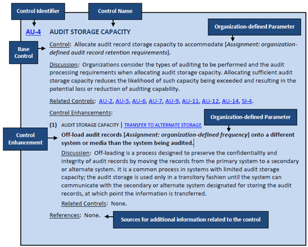 Control Structure