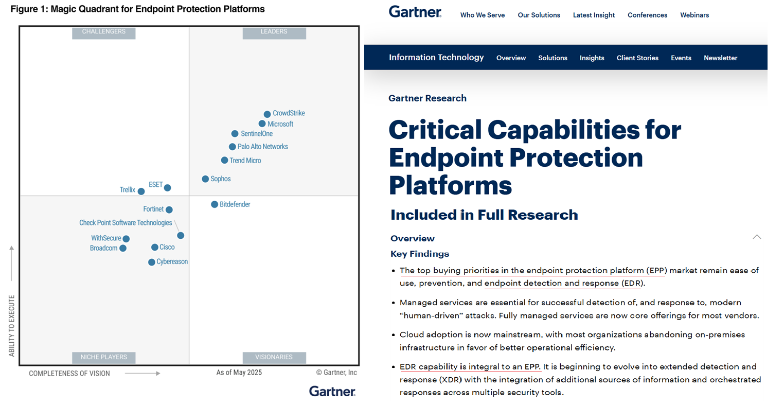 Gartner Magic Quadrant