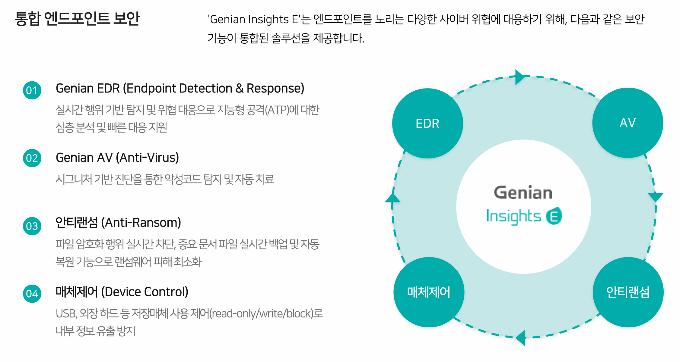 Genian Insights E