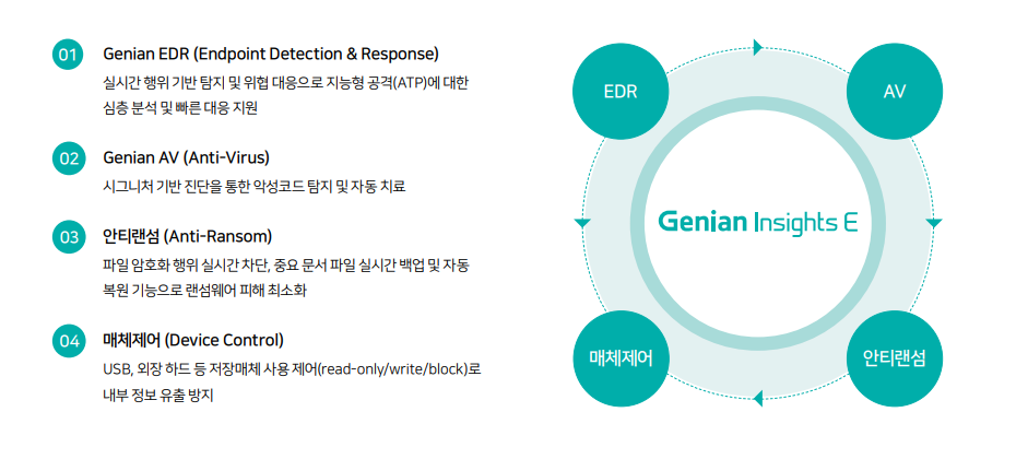 지니언스의 통합 엔드포인트 보안 플랫폼 ‘지니안 인사이츠 E’