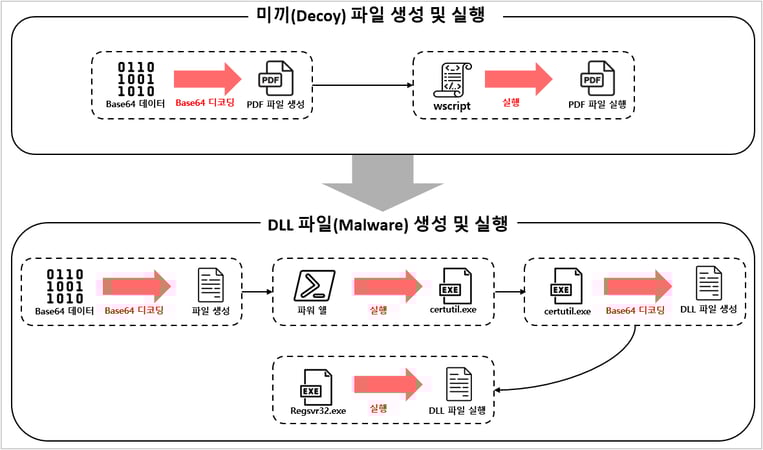 탈북민지원봉사활동.jse 흐름도