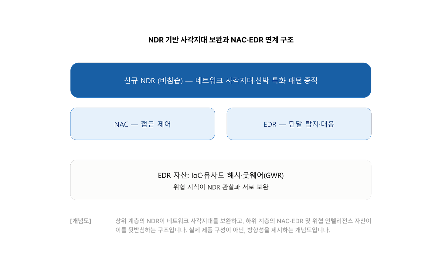 항해 중인 배의 네트워크 어떻게 해야할까_지니언스_4