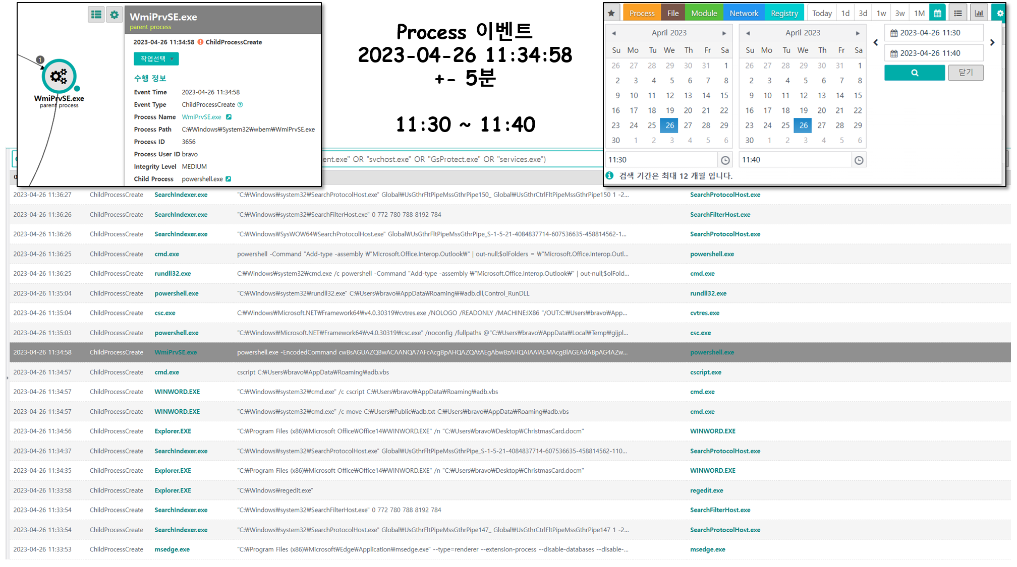 EDR 활용 – 추적범위 확장을 위한 타임라인 분석, Process 이벤트