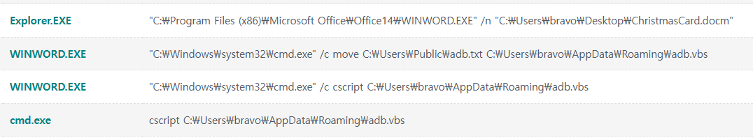 WmiPrivSE.exe, 즉 WMI를 이용해서 실행된 것으로 보이는 데 어떻게 실행되었는가? - 1