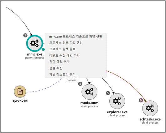프로세스 종료 외 추가 조치 메뉴