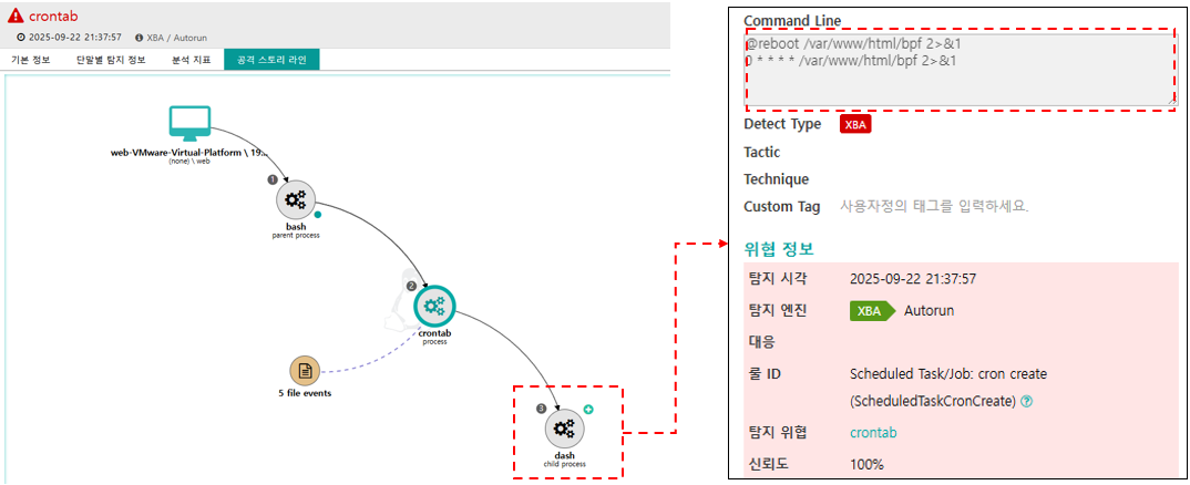 Crontab 스케줄 지속성 탐지
