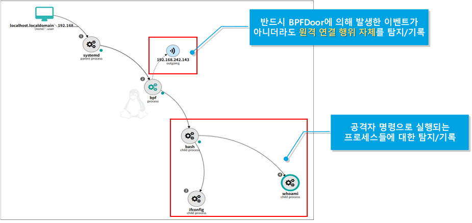 bpfdoor 백도어 분석