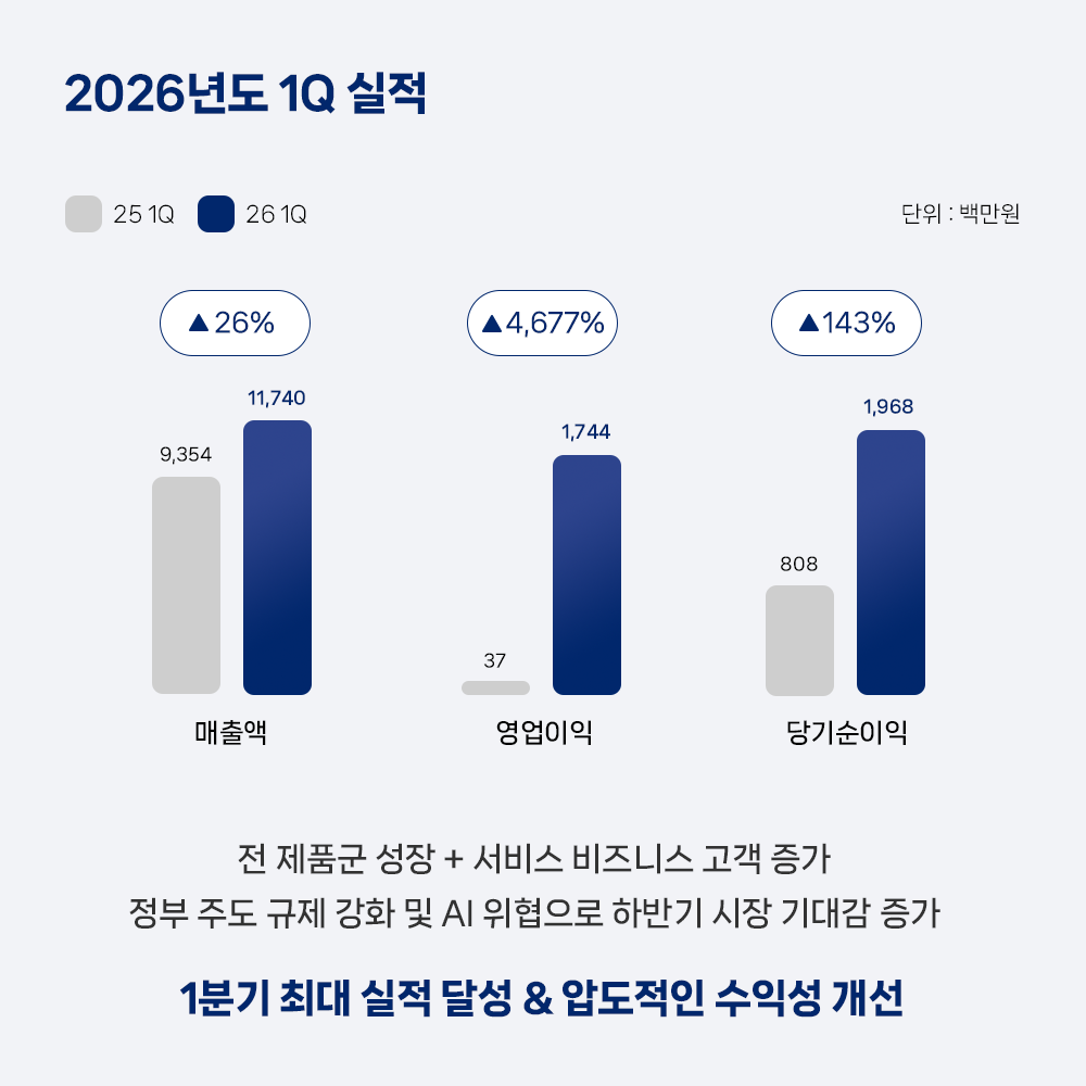 2026년도 1Q 실적