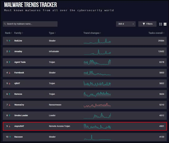 20230824_threat_inteligence_report_AsyncRAT