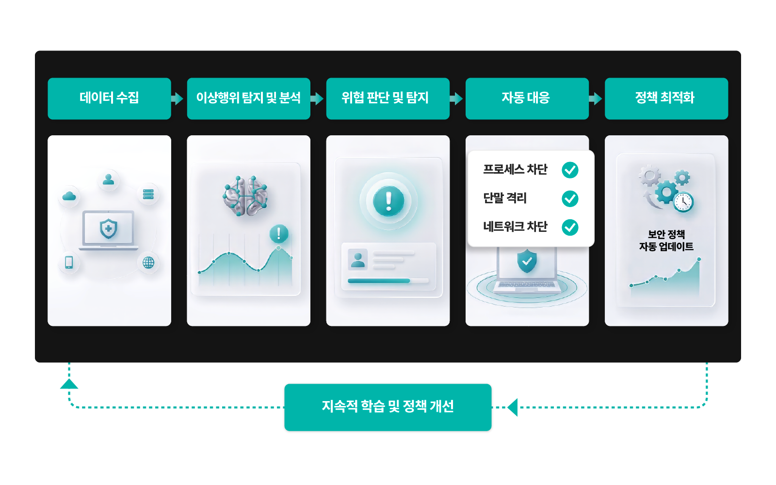 Insights-E_UI_03-3