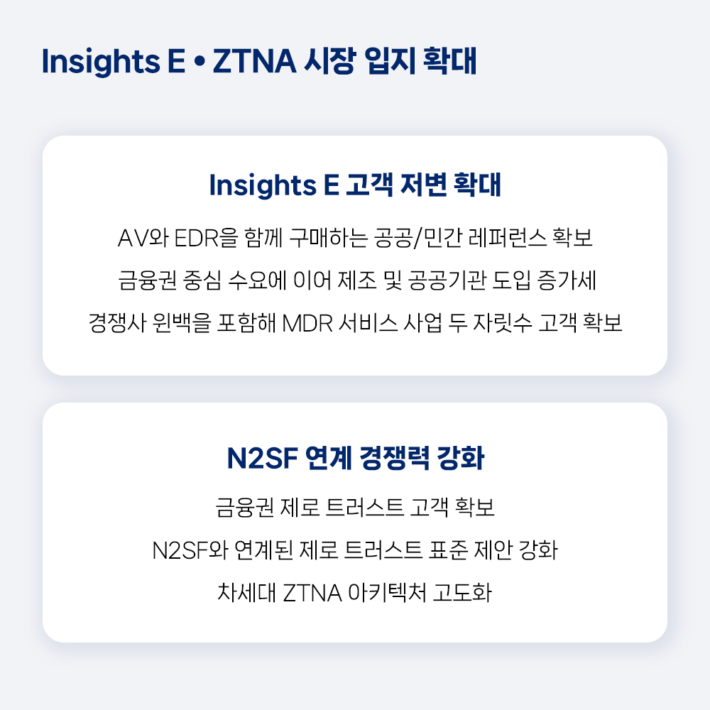 Insights E • ZTNA 시장 입지 확대