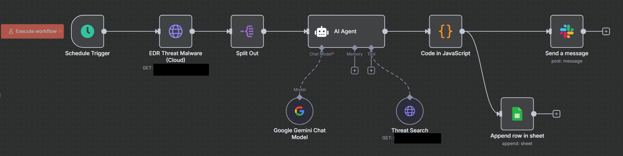 N8N, 위협해석(Threat Interpreation) 워크플로우