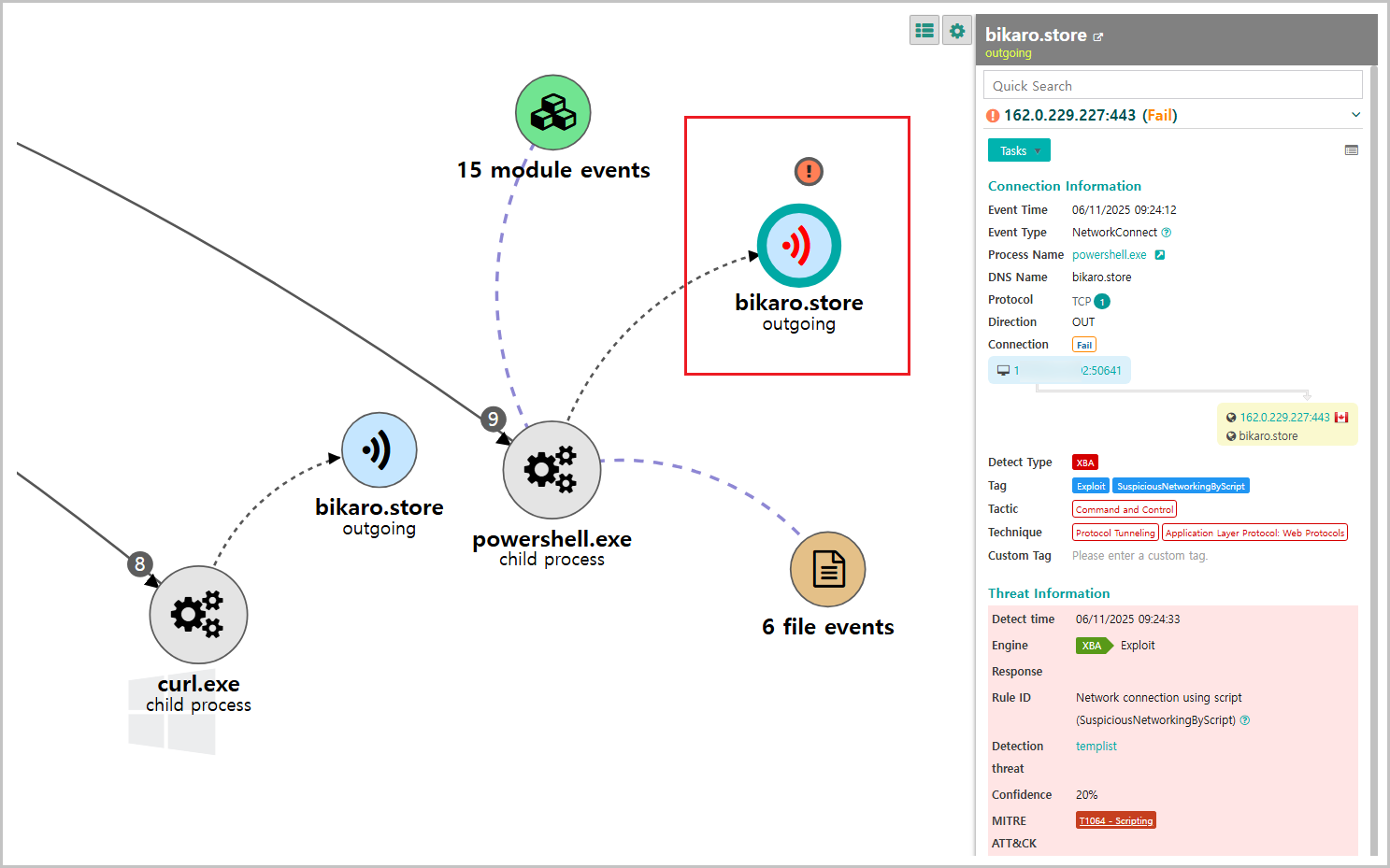 C2 Communication Monitoring Interface