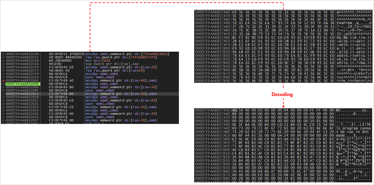 DLL Decoding Process-1