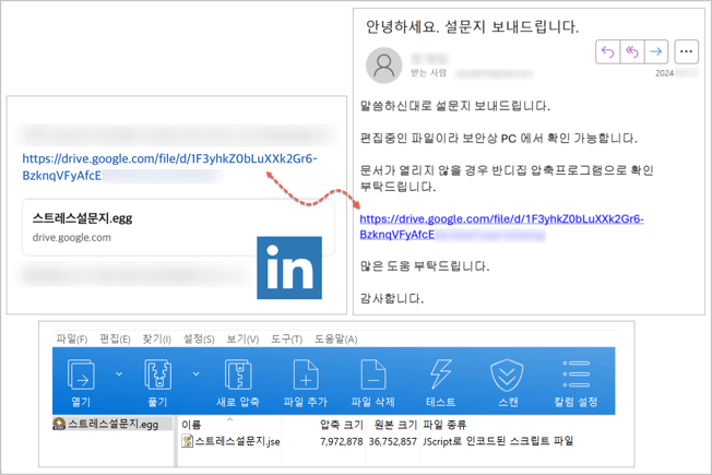 Example of an attack conducted via LinkedIn
