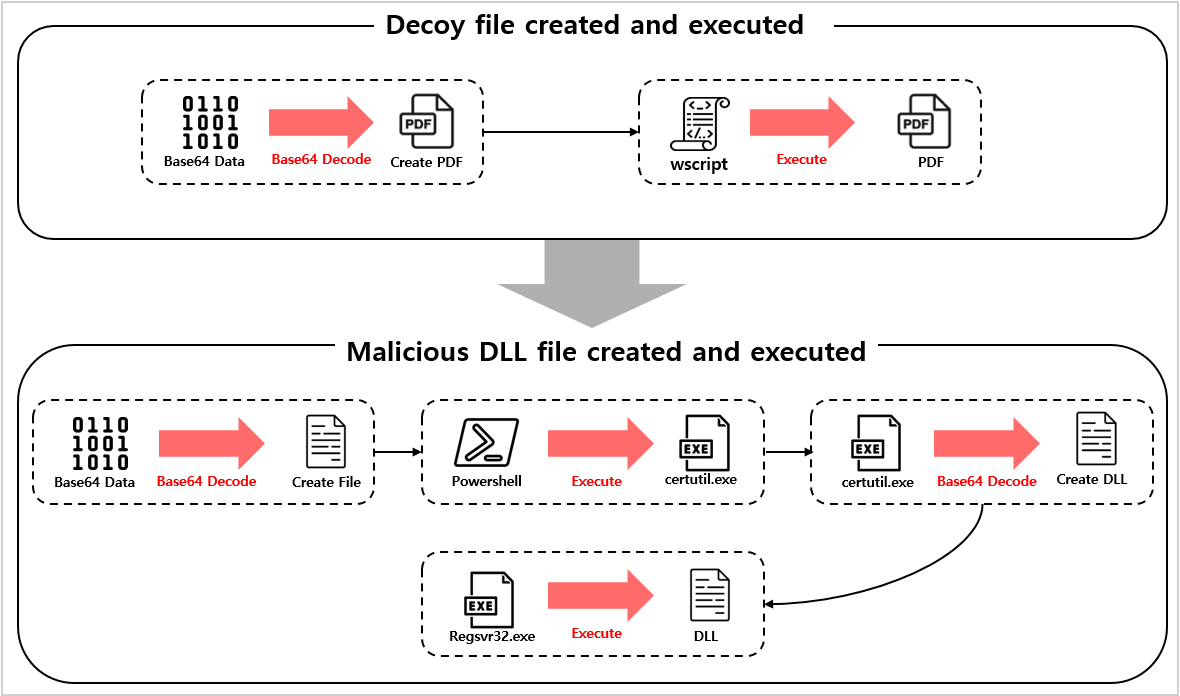 Execution Flow of 탈북민지원봉사활동.jse (Defector Volunteer Support.jse)-1