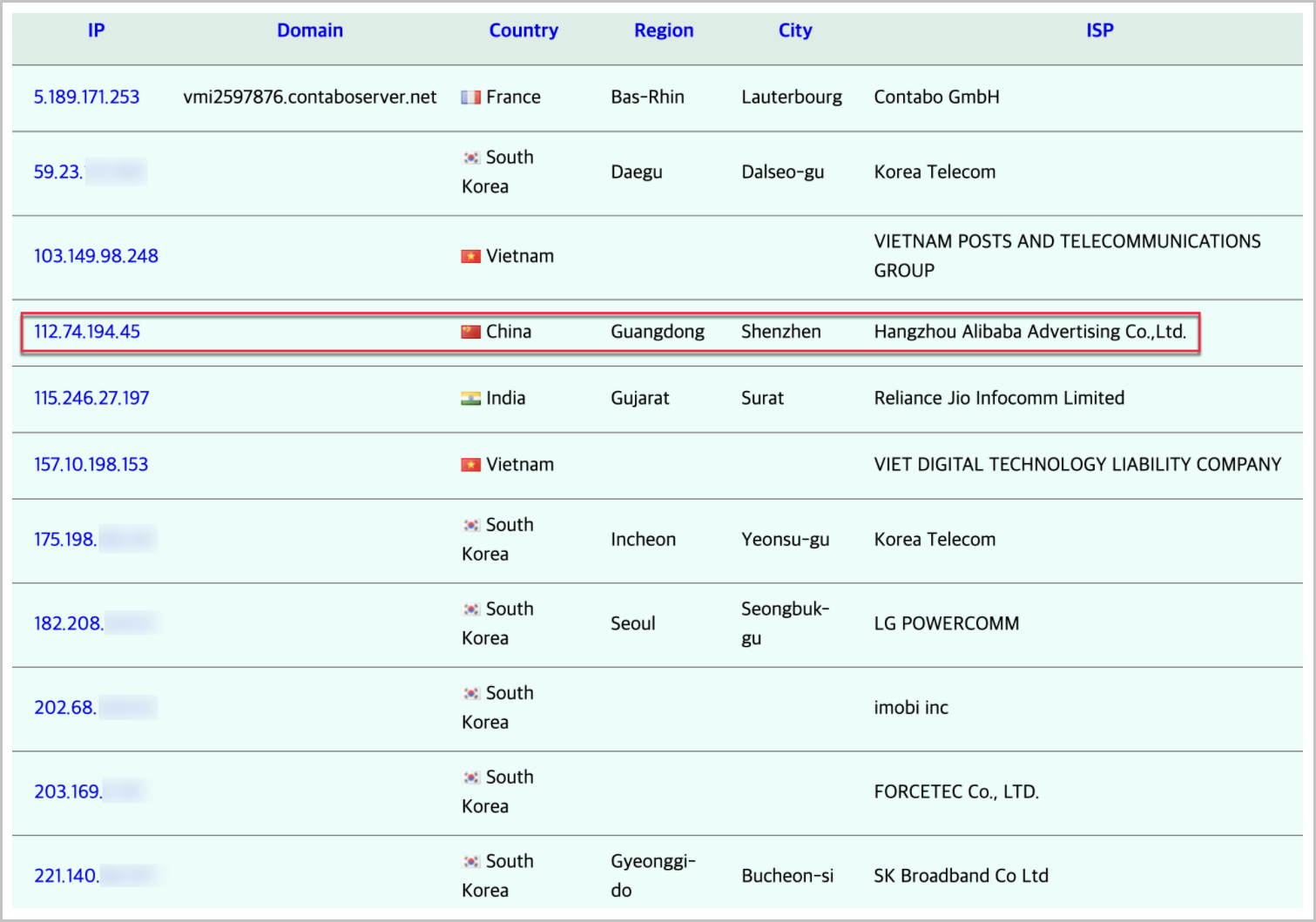 IP Address Lookup Results