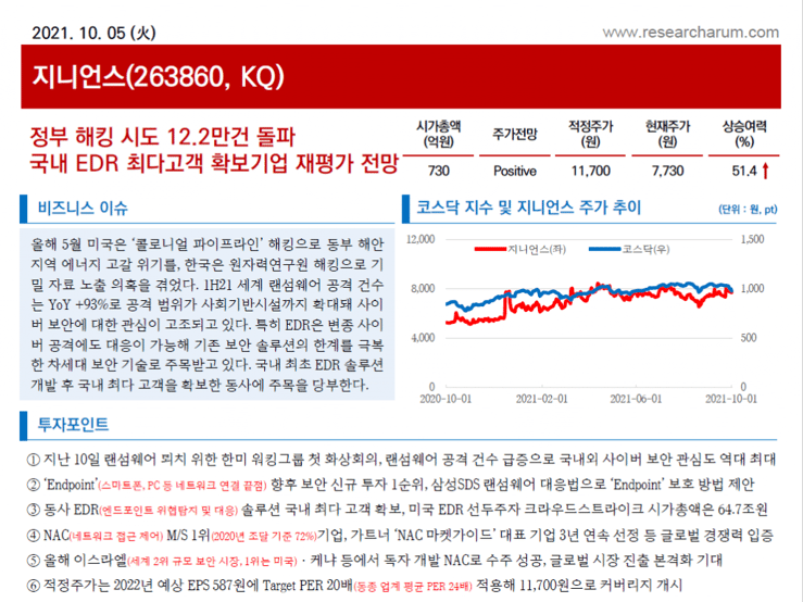 지니언스기업분석
