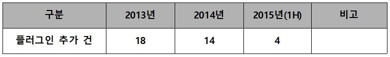 보안성지속5