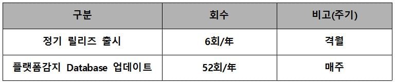 보안성지속2